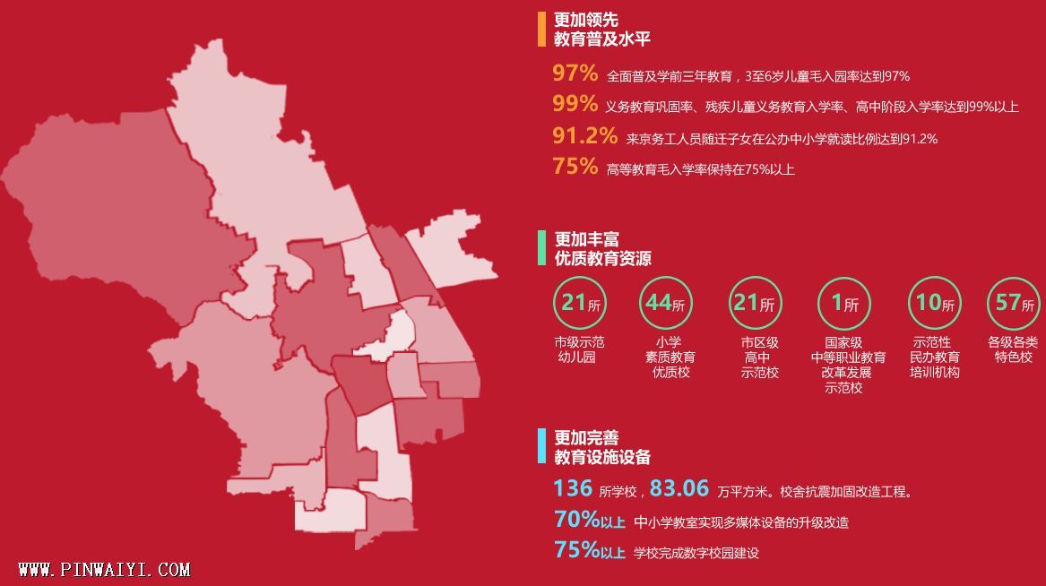 海淀教育地图 海淀教育地图